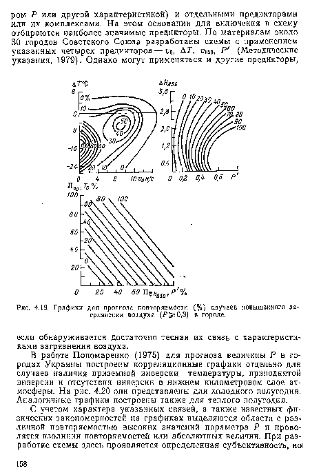 В работе Пономаренко (1975) для прогноза величины Р в городах Украины построены корреляционные графики отдельно для случаев наличия приземной инверсии температуры, приподнятой инверсии и отсутствия инверсии в нижнем километровом слое атмосферы. На рис. 4.20 они представлены для холодного полугодия. Аналогичные графики построены также для теплого полугодия.