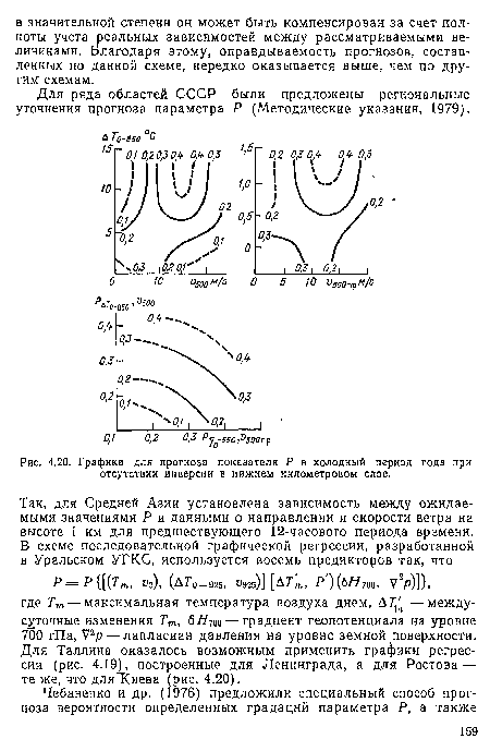Для ряда областей СССР были предложены региональные уточнения прогноза параметра Р (Методические указания, 1979).