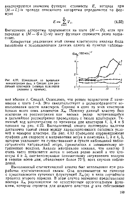 Выполнение алгоритма прерывается на шаге (М—£?), если при переходе к (М—£? + 1)-му шагу функция стоимости резко возрастает.