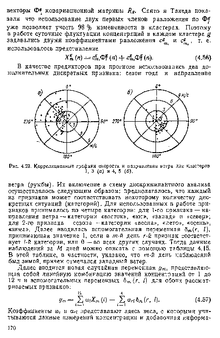 Корреляционные графики скорости н направления ветра для кластеров