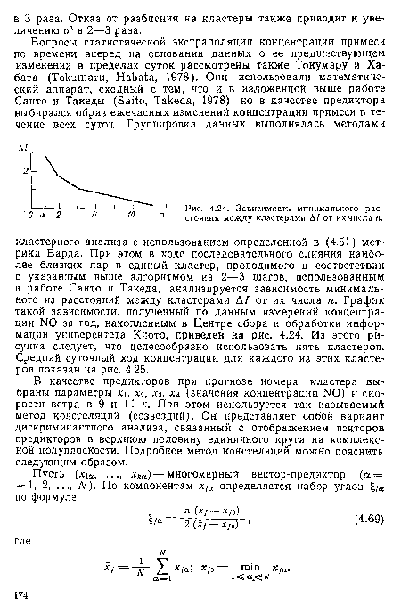 Зависимость минимального расстояния между кластерами А/ от их числа п.