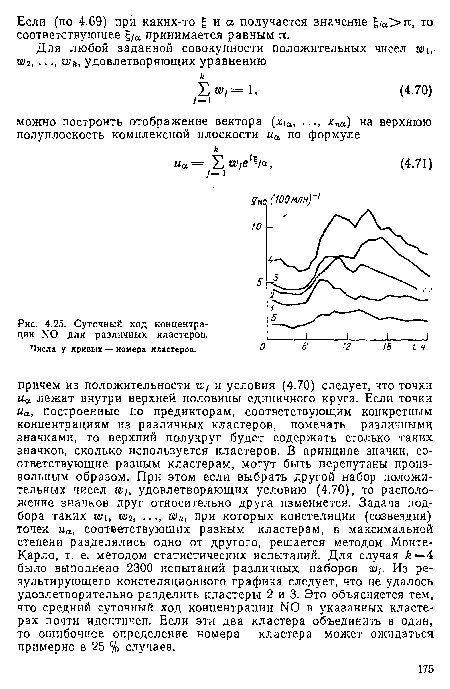 Суточный ход концентрации N0 для различных кластеров.