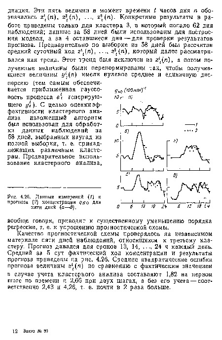 Данные измерений (/) и прогноза (2) концентрации qno для пяти дней (а—<?).