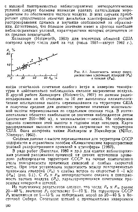 В ряде работ (Безуглая, 1980 и др.) для оценки неблагоприятных условий рассеивания примесей от низких источников проведено районирование территории СССР на основе комплексного учета повторяемости приземных инверсий и слабых скоростей ветра. При этом установлена зависимость между повторяемостью приземных инверсий (Рц) и слабых ветров со скоростью 0—1 м/с (Рш) (рис. 5.1). С Ри и Рт непосредственно связана и повторяемость застоев воздуха (Р3), характеризующихся сочетанием приземных инверсий и штилей.