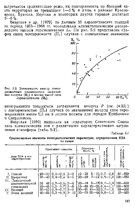 Безуглая (1980) выделила на территории Советского Союза пять климатических зон с различными характеристиками загрязнения атмосферы (табл. 5.1).