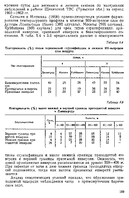 Анализ синоптических условий показал, что образование приподнятой инверсии наблюдается чаще в промежуточном барическом поле.