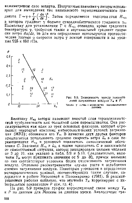 Числа у точек — количество использованных данных.