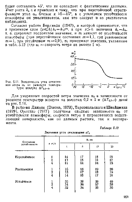 Для умеренных скоростей ветра значения ао в зависимости от разности температур воздуха на высотах 0,2 и 2 м (ДГо.г-г) даны на рис. 5.11.