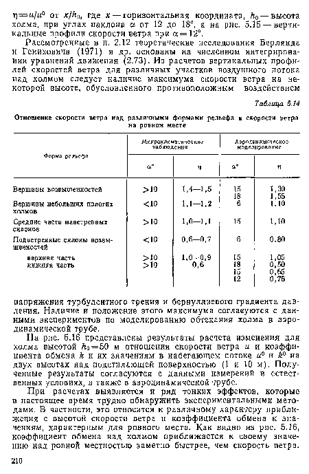 При расчетах выявляется и ряд тонких эффектов, которые в настоящее время трудно обнаружить экспериментальными методами. В частности, это относится к различному характеру приближения с высотой скорости ветра и коэффициента обмена к значениям, характерным для ровного места. Как видно из рис. 5.16, коэффициент обмена над холмом приближается к своему значению над ровной местностью заметно быстрее, чем скорость ветра.