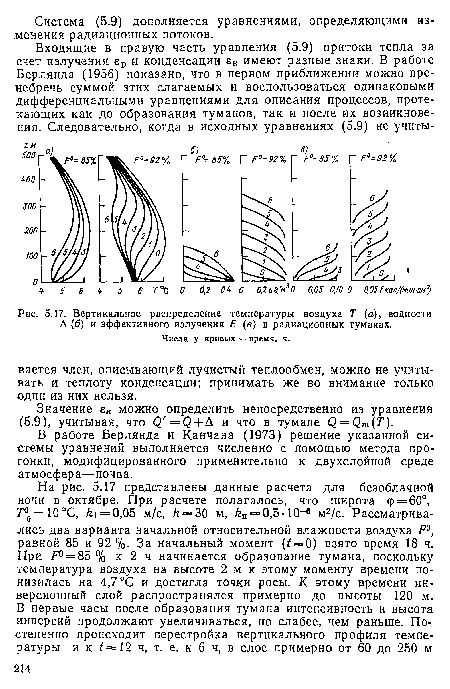 Числа у кривых — время, ч.