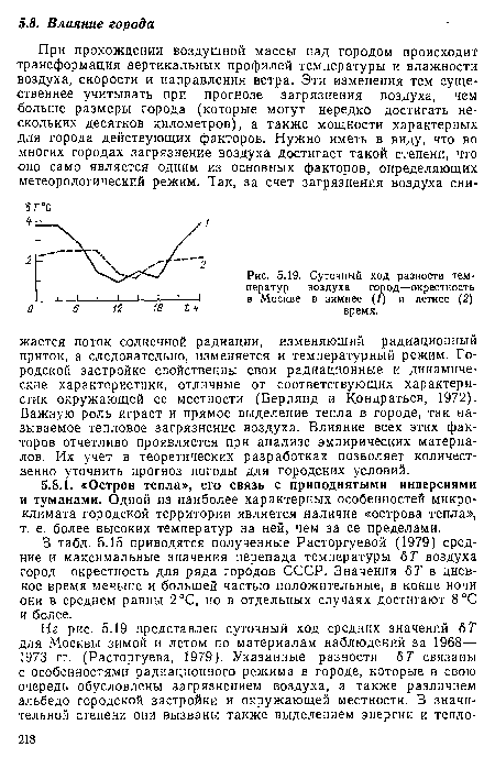 В табл. 5.15 приводятся полученные Расторгуевой (1979) средние и максимальные значения перепада температуры бТ воздуха город—окрестность для ряда городов СССР. Значения б Г в дневное время меньше и большей частью положительные, в конце ночи они в среднем равны 2°С, но в отдельных случаях достигают 8°С и более.