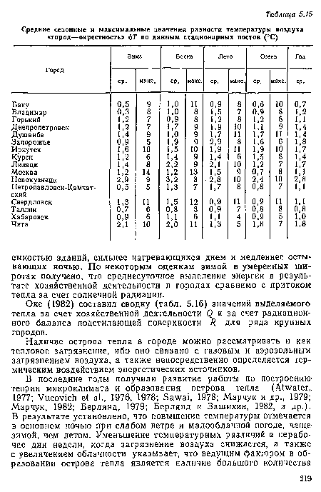 Наличие острова тепла в городе можно рассматривать и как тепловое загрязнение, ибо оно связано с газовым и аэрозольным загрязнением воздуха, а также непосредственно определяется термическим воздействием энергетических источников.