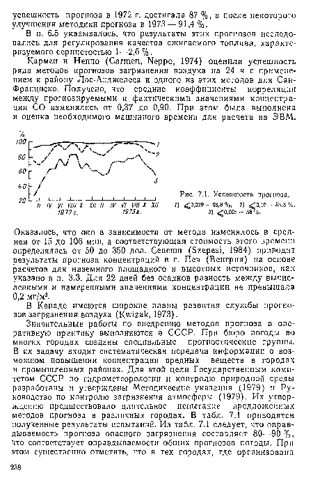 Оказалось, что оно в зависимости от метода изменялось в среднем от 15 до 106 мин, а соответствующая стоимость этого времени определялась от 50 до 350 дол. Сепеши (Бгереэ!, 1984) приводит результаты прогноза концентраций в г. Печ (Венгрия) иа основе расчетов для наземного площадного и высотных источников, как указано в п. 3.3. Для 22 дней без осадков разность между вычисленными и измеренными значениями концентрации не превышала 0,2 мг/м3.