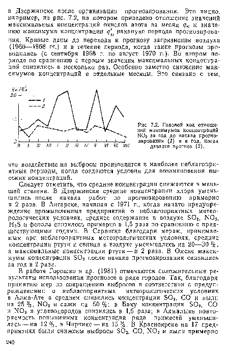 Годовой ход отношений максимумов концентраций Ы02 за год до начала прогнозирования (/) и в год, когда давался прогноз (2).