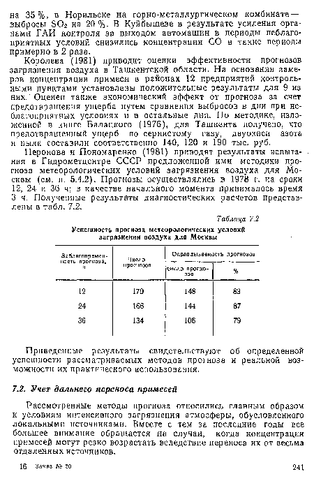 Королева (1981) приводит оценки эффективности прогнозов загрязнения воздуха в Ташкентской области. На основании замеров концентрации примеси в районах 12 предприятий контрольными пунктами установлены положительные результаты для 9 из них. Оценен также экономический эффект от прогноза за счет предотвращения ущерба путем сравнения выбросов в дни при неблагоприятных условиях и в остальные дни. По методике, изложенной в книге Балацкого (1976), для Ташкента получено, что предотвращенный ущерб по сернистому газу, двуокиси азота и ныли составили соответственно 140, 120 и 190 тыс. руб.