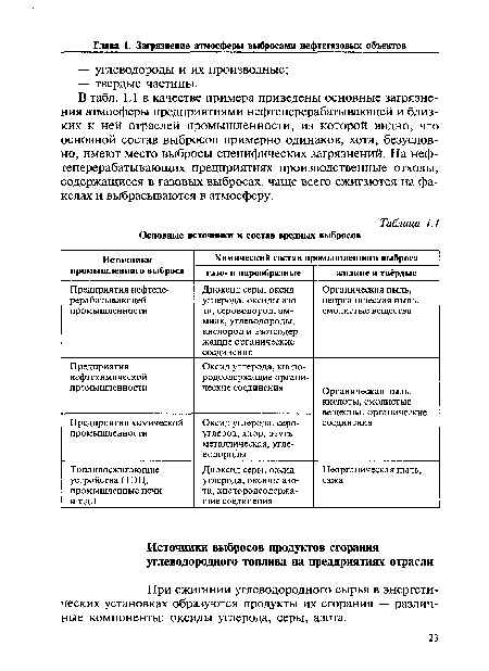 При сжигании углеводородного сырья в энергетических установках образуются продукты их сгорания — различные компоненты: оксиды углерода, серы, азота.