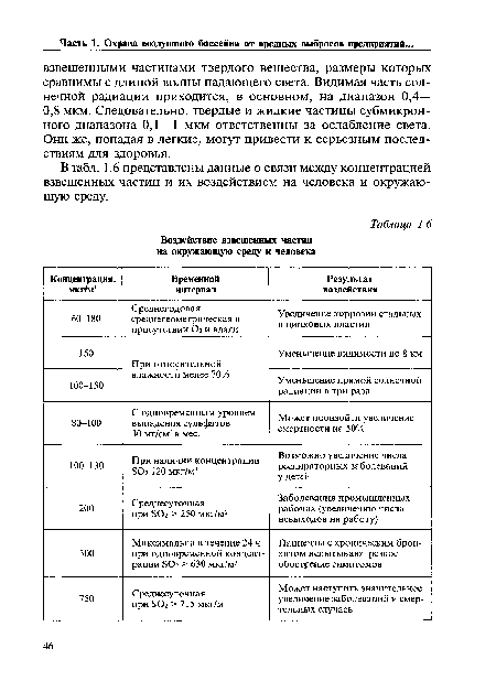 В табл. 1.6 представлены данные о связи между концентрацией взвешенных частиц и их воздействием на человека и окружающую среду.