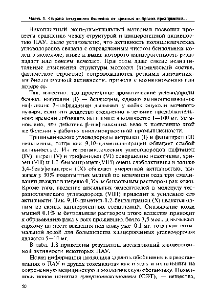 В табл. 1.8 приведены результаты исследований канцерогенной активности некоторых ПАУ.