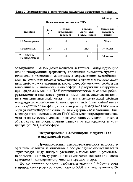 Проникновение высокотоксических веществ в организм человека и животных в общем случае осуществляется через воздух, воду, почву и растения, а кроме того, в результате использования в быту различных химических веществ (пищевых красителей, консервантов, моющих средств и др.).