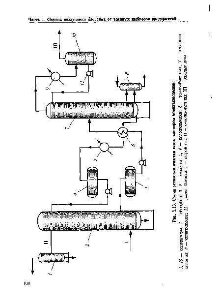 Схема установки очистки газов раствором моноэтаноламина