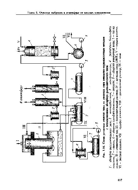Схема установки очистки газов от диоксида серы аммиачно-сернокислотным методом с использованием абсорбера распылительного тала