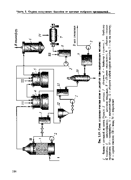 Схема установки очистки газов от диоксида серы пиролюзитным методом