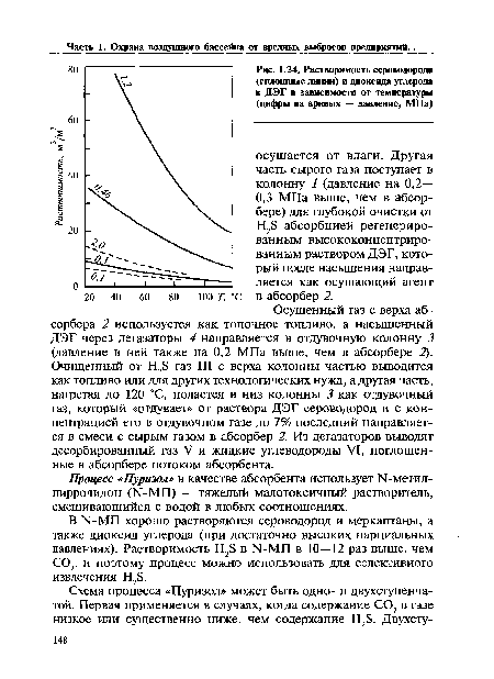 Растворимость сероводорода (сплошные линии) и диоксида углерода в ДЭГ в зависимости от температуры (цифры на кривых — давление, МПа)