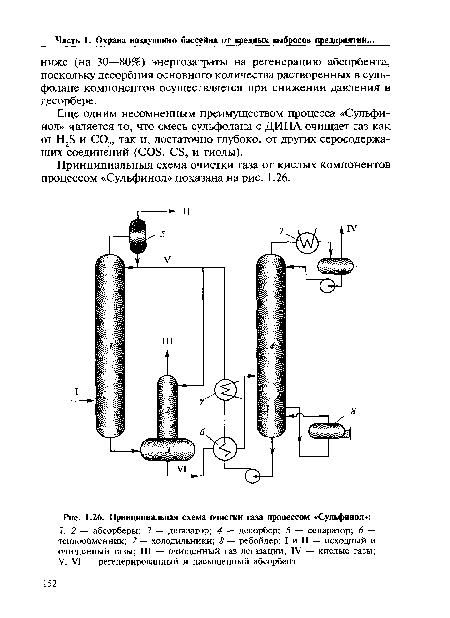Принципиальныя схема очистки газа от кислых компонентов процессом «Сульфинол» показана на рис. 1.26.