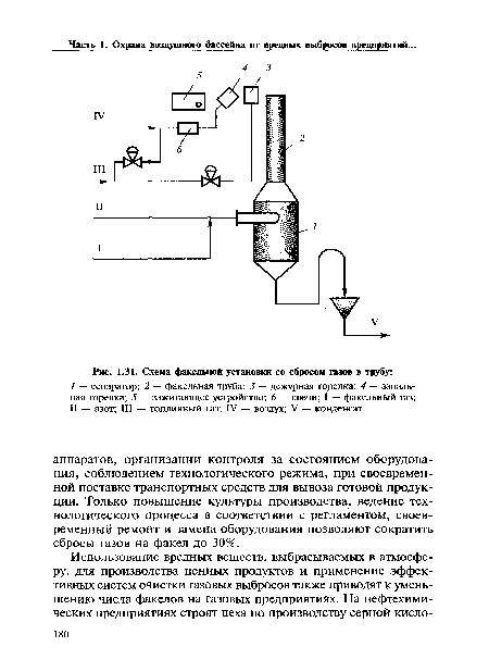 Схема факельной установки со сбросом газов в трубу
