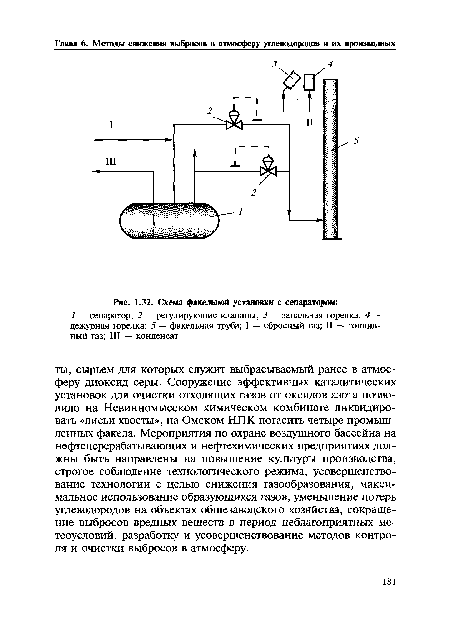 Схема факельной установки с сепаратором