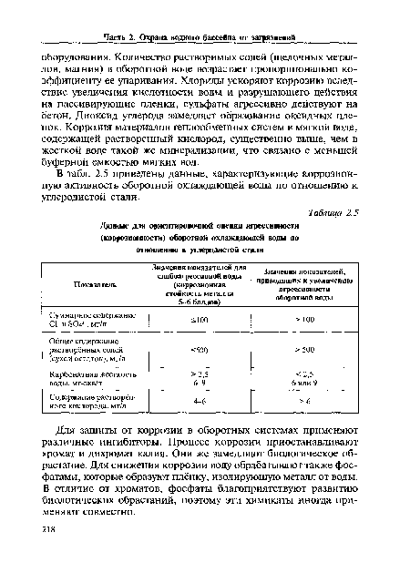 В табл. 2.5 приведены данные, характеризующие коррозионную активность оборотной охлаждающей воды по отношению к углеродистой стали.