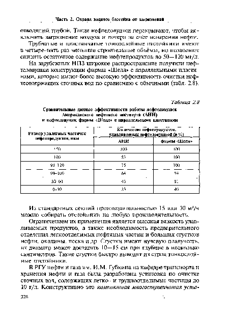 На зарубежных НПЗ широкое распространение получили нефтеловушки конструкции фирмы «Шелл» с параллельными пластинами, которые имеют более высокую эффективность очистки нефтесодержащих сточных вод по сравнению с обычными (табл. 2.8).