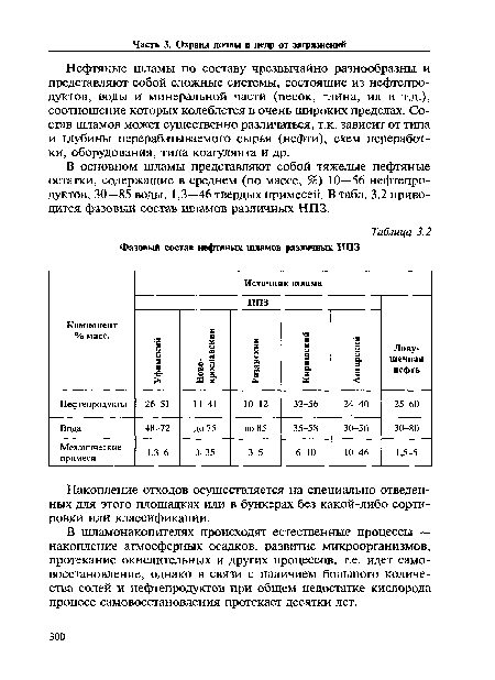 Нефтяные шламы по составу чрезвычайно разнообразны и представляют собой сложные системы, состоящие из нефтепродуктов, воды и минеральной части (песок, глина, ил и т.д.), соотношение которых колеблется в очень широких пределах. Состав шламов может существенно различаться, т.к. зависит от типа и глубины перерабатываемого сырья (нефти), схем переработки, оборудования, типа коагулянта и др.