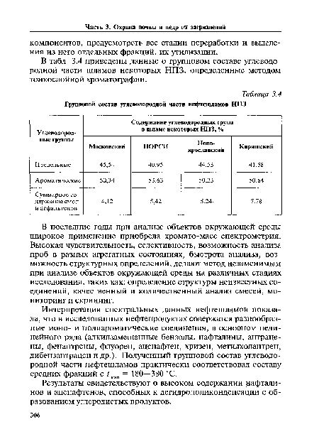 В табл. 3.4 приведены данные о групповом составе углеводородной части шламов некоторых НПЗ, определенные методом тонкослойной хроматографии.