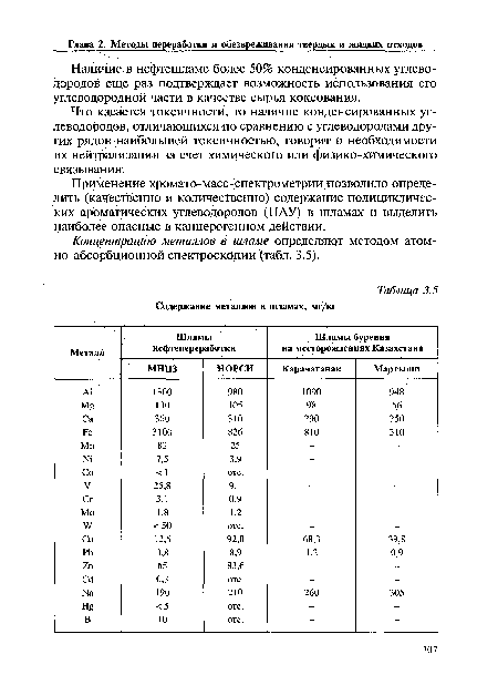 Концентрацию металлов в шламе определяют методом атом-но-абсорбционной спектроскопии (табл. 3.5).