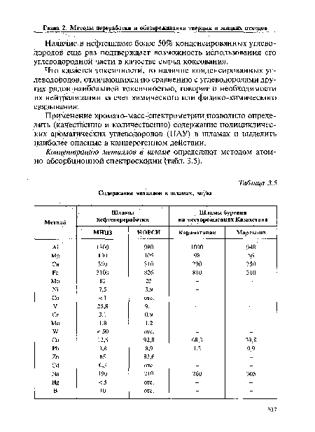 Применение хромато-масс-спектрометрии позволило определить (качественно и количественно) содержание полицикличес-ких ароматических углеводородов (ПАУ) в шламах и выделить наиболее опасные в канцерогенном действии.