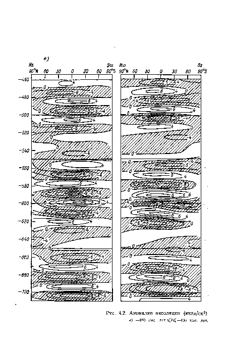 Аномалии инсоляции (ккал/с!