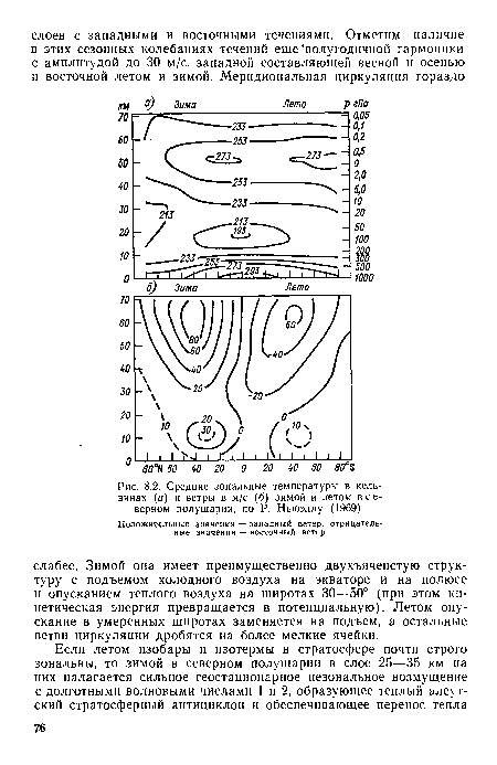 Пользуясь рисунком 82 определите откуда и летом и зимой дуют ветры в городах