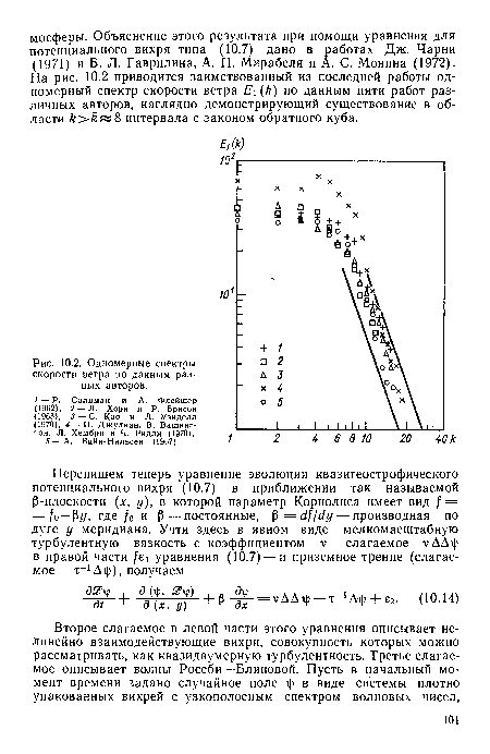 Одномерные спектры скорости ветра по данным разных авторов.