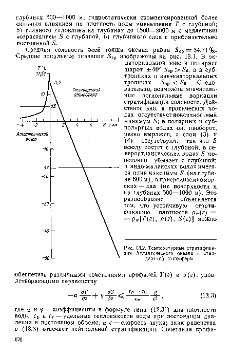 Температурные стратификации Атлантического океана и стандартной атмосферы.