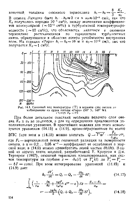 Сезонный ход температуры (°F) в верхнем слое океана по наблюдениям на судне погоды «Papa» (50° N, 145° W).