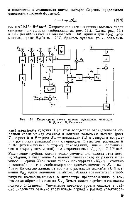 Операторная схема хтс