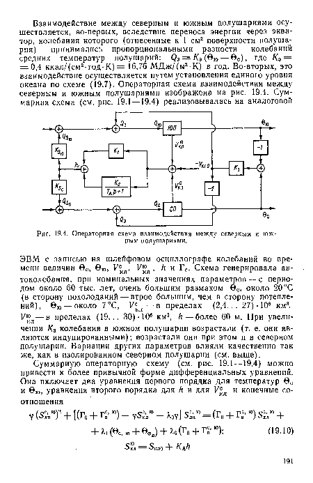 Операторная схема взаимодействия между северным и южным полушариями.