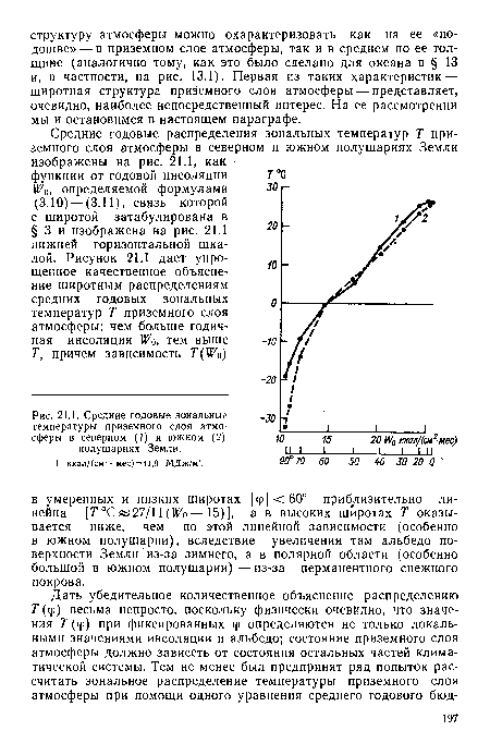 Какой слой атмосферы обозначен на схеме цифрой 2 ответ дайте в именительном падеже