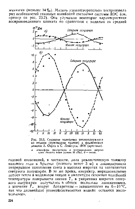 Сезонные колебания теплосодержания по модели (пунктирные кривые) и фактическим данным А. Оорта и С. Левитуса, 1978 (крестики).