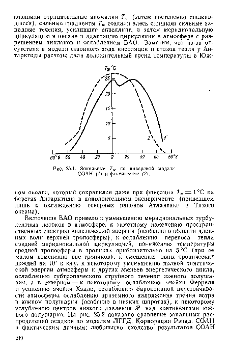 Зональные Tw по январской модели СОАН (1) и фактические (2).