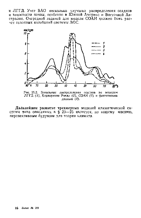 Зональные распределения осадков по моделям ЛГГД (1)у Корпорации Рэнда (2), СОАН (3) и фактическим