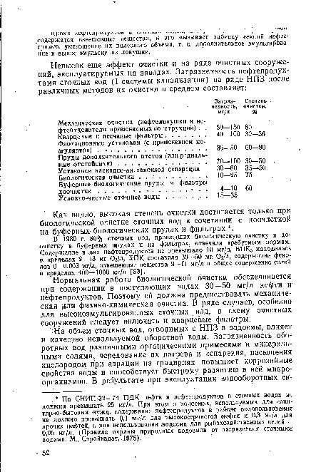 В 1980 г. 80% сточных вод, прошедших биологическую очистку и доочистку в буферных прудах и на фильтрах, отвечали требуемым нормам. Содержание в них нефтепродуктов не превышало 10 мг/л, БПК5 находилась в пределах 2—13 мг 62/л, ХПК составила 30—50 мг О2/Л, содержание фенолов 0—0,003 мг/л, взвешенные вещества 9—П мг/л и общее содержание солей в пределах 400 -1000 мг/л [83].