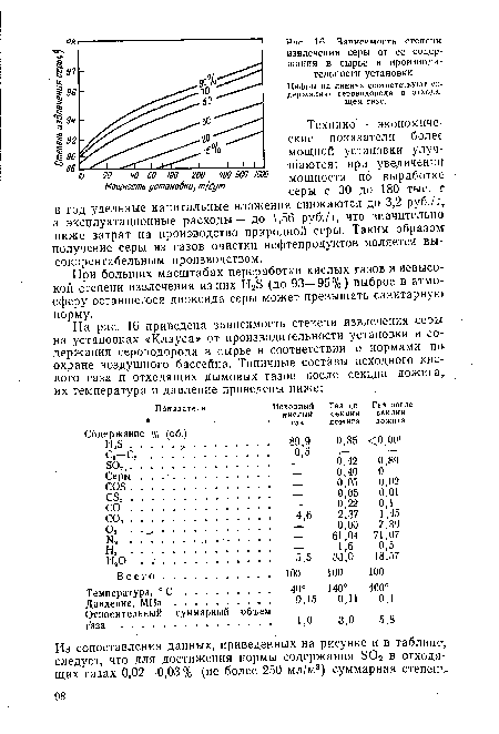 Из сопоставления данных, приведенных на рисунке и в таблице, следует, что для достижения нормы содержания 502 в отходящих газах 0,02—0,03 °/о (не более 250 мл/м3) суммарная степень.