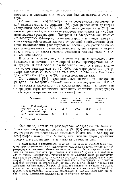 К потерям углеводородов из резервуаров в атмосферу добавляются и потери с подтоварной водой, дренируемой из резервуаров. В этой воде в растворенном виде и в виде эмульсии может содержаться до 40—60% нефтепродукта; для резервуара емкостью 20 тыс. м3 за счет этого источника в канализацию может поступать до 300 т в год нефтепродукта.